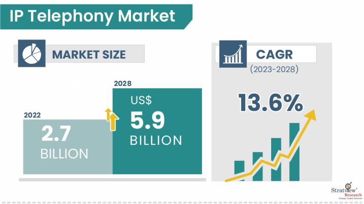 IP-Telephony-Market-Insights